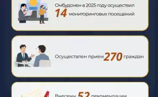 14 визитов омбудсмена: 52 рекомендации на весах справедливости