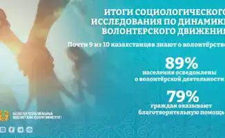 Волонтёры Казахстана: 300 тысяч добрых дел