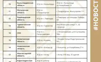 В Казахстане с 5 января 2026 года стартует акция «Народный бухгалтер», предлагающая бесплатные консультации по бухгалтерскому учету для предпринимателей.