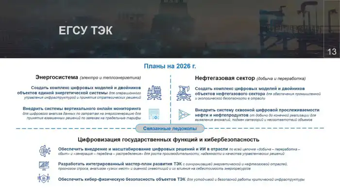 Цифровая трансформация ТЭК Минэнерго внедрение цифровых двойников и система прослеживания нефтепродуктов Актобе