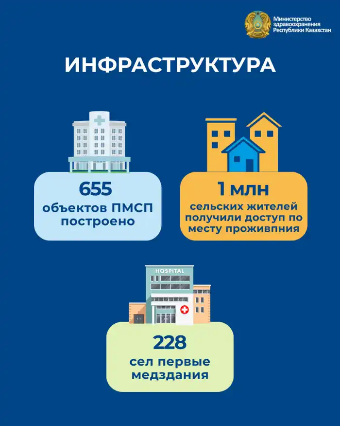 КАЧЕСТВЕННЫЕ ИЗМЕНЕНИЯ В СИСТЕМЕ ЗДРАВООХРАНЕНИЯ: КЛЮЧЕВЫЕ РЕЗУЛЬТАТЫ (5)