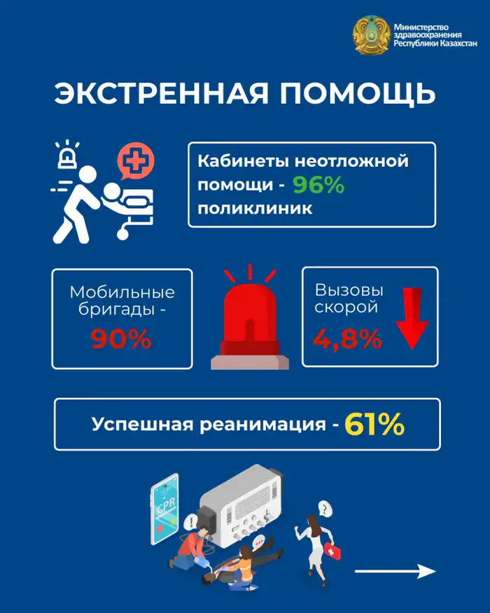 КАЧЕСТВЕННЫЕ ИЗМЕНЕНИЯ В СИСТЕМЕ ЗДРАВООХРАНЕНИЯ: КЛЮЧЕВЫЕ РЕЗУЛЬТАТЫ (3)
