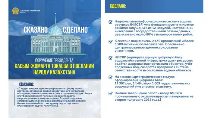 Создание цифровой платформы для управления водными ресурсами: новые возможности контроля и устойчивого развития Актобе