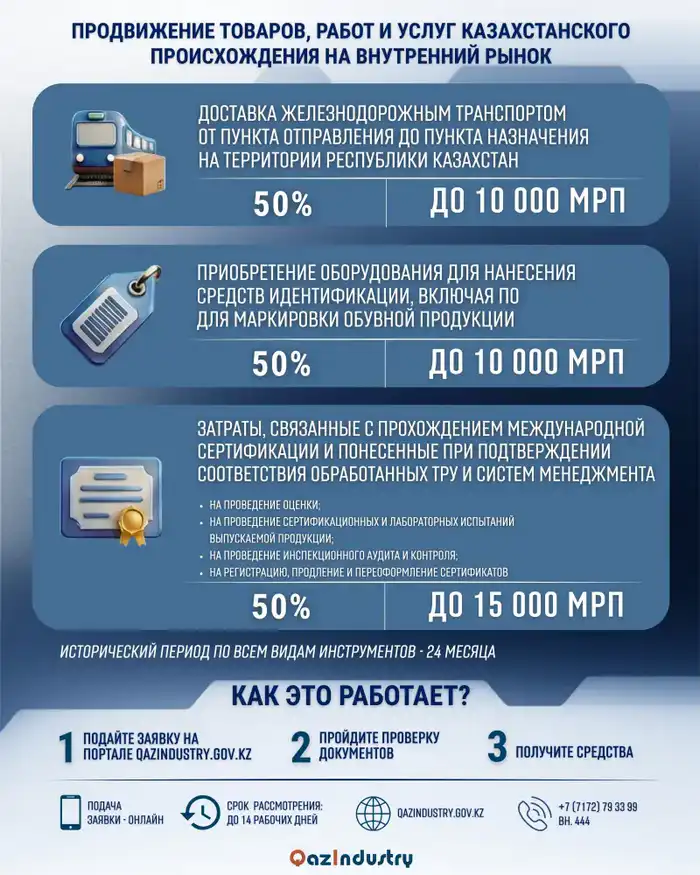 Расширение государственной компенсации затрат: влияние на конкурентоспособность казахстанских предприятий Актобе