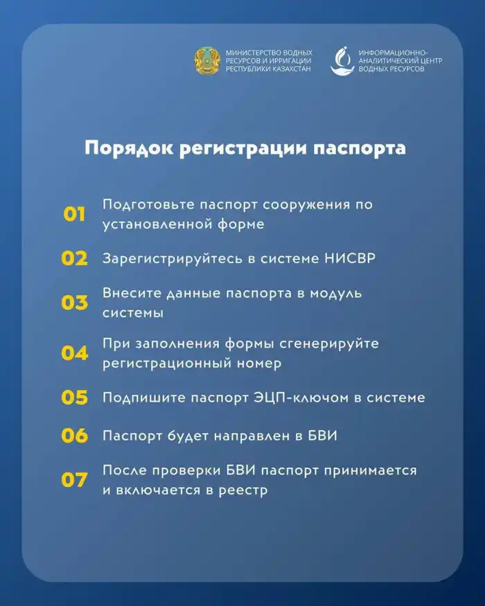 Введение электронного реестра водохозяйственных и гидротехнических сооружений: новые требования для собственников Актобе