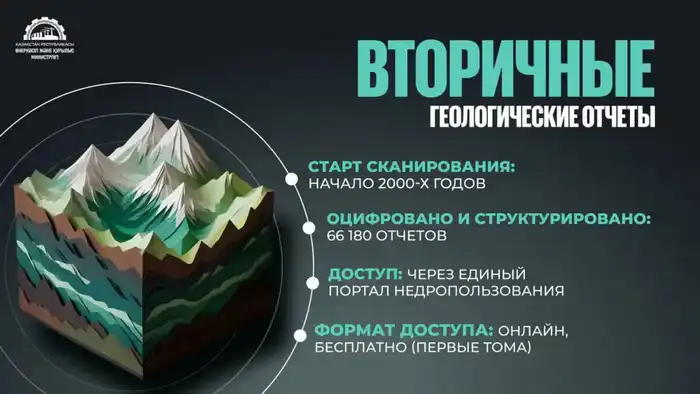 Оцифровка геологических материалов в Казахстане: шаг к прозрачности и доступности информации для общества Актобе