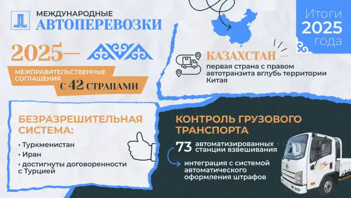 Казахстан: мост между странами — новые горизонты международных автоперевозок Актобе