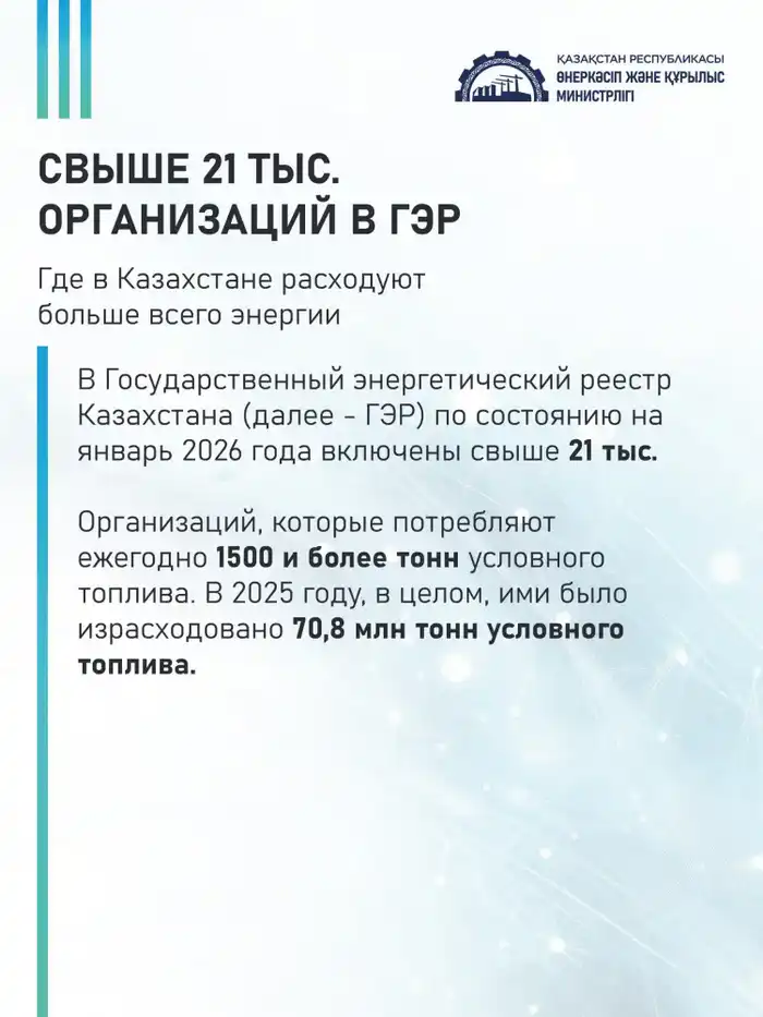 Анализ потребления энергии: регионы и сектора Казахстана с наибольшими расходами Актобе