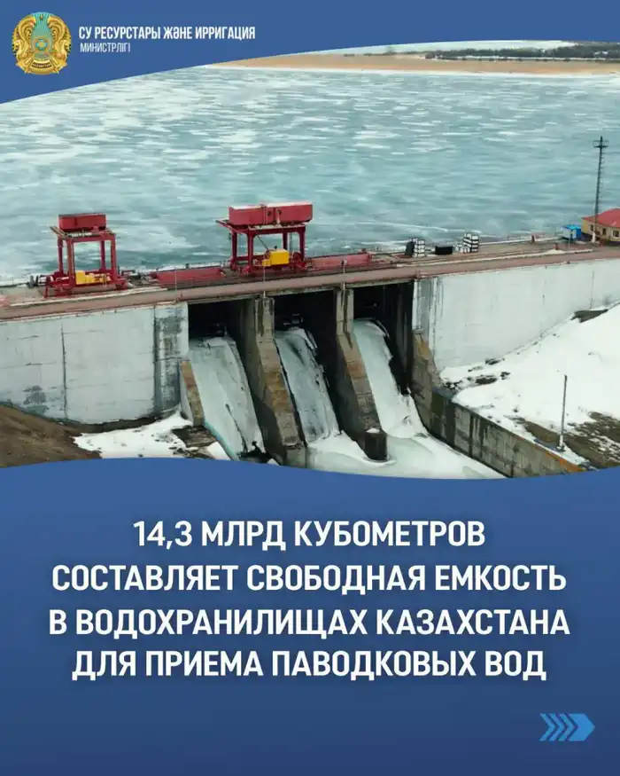 Потенциальные риски паводков: 14,3 млрд кубометров свободной емкости в водохранилищах Казахстана Актобе