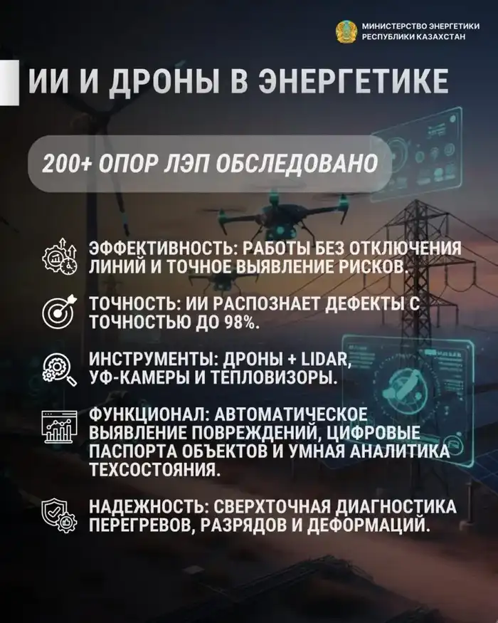 Дроны и ИИ ускоряют диагностику электросетей в Казахстане, повышая надежность энергоснабжения Актобе