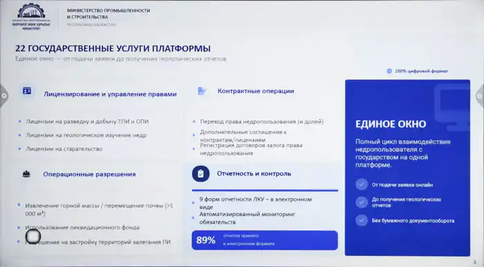 Цифровизация в Казахстане: как новые технологии трансформируют недропользование и атомную отрасль Актобе
