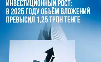 Казахстан демонстрирует рекордный рост инвестиций в туризм: 1,25 трлн тенге к 2025 году