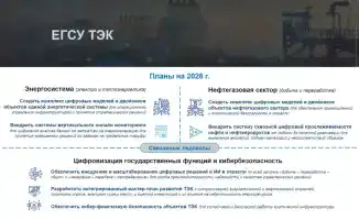 Цифровая трансформация ТЭК Минэнерго внедрение цифровых двойников и система прослеживания нефтепродуктов