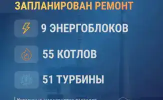 Планы по модернизации энергетического сектора: обновление 17,1 тыс. км электросетей и 377 км тепловых сетей