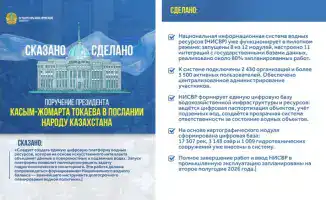 Создание цифровой платформы для управления водными ресурсами: новые возможности контроля и устойчивого развития
