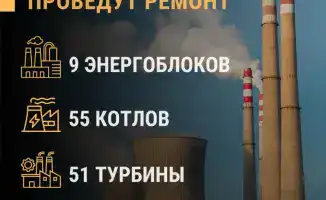 Kazakhstan's 2026 Repair Plan: Modernization of 9 Power Units, 55 Boilers, and 51 Turbines