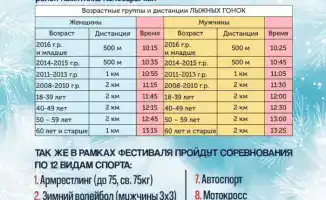 Зимний вальс спорта: Астана приглашает на фестиваль «Буркасын-2026»