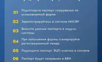 Введение электронного реестра водохозяйственных и гидротехнических сооружений: новые требования для собственников