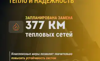 Модернизация энергетической инфраструктуры: обновление 17 тысяч км электросетей и 377 км тепловых сетей в этом году