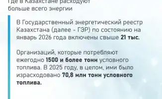 Анализ потребления энергии: регионы и сектора Казахстана с наибольшими расходами