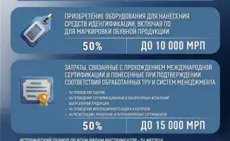 Государственная поддержка: как рюкзак с двойным дном для казахстанских компаний