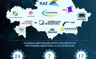 Искусственный интеллект в промышленности Казахстана: трансформация и будущее крупных предприятий