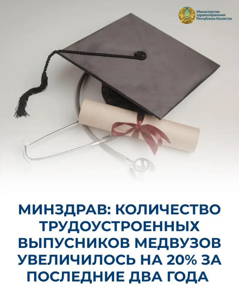 Рост трудоустройства выпускников медвузов на 20% как шаг к решению кадрового дефицита в здравоохранении Актобе