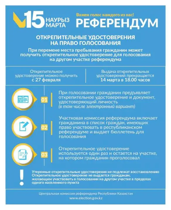 Получение открепительного удостоверения для голосования Актобе