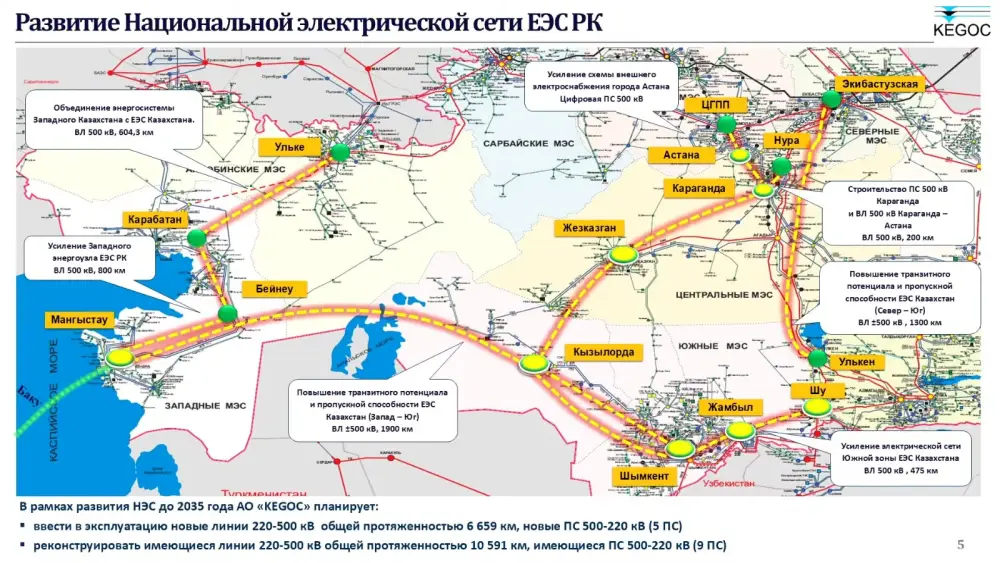 Западный Казахстан подключат к Единой энергосистеме Актобе