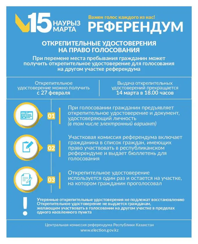 Запасной ключ к голосованию: не забудь удостоверение! Актобе