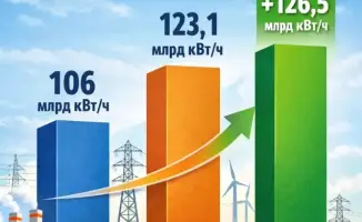 Казахстан увеличение производства электроэнергии до 126,5 млрд кВтч