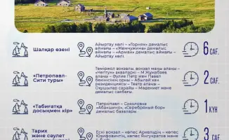 По следам природы: экомаршруты Северо-Казахстанской области как путеводители в мир гармонии