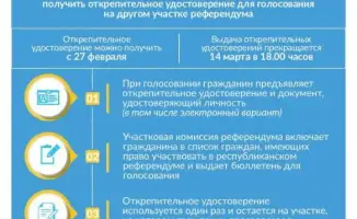 Получение открепительного удостоверения для голосования
