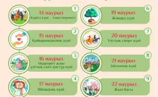 Объединение сообщества: празднование Көрісу күні в Астане