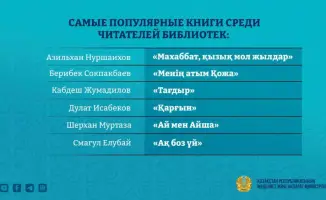 Рост посещаемости библиотек Казахстана в первом квартале 2026 года: влияние на культурное развитие регионов