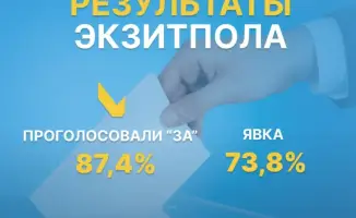 Результаты экзитпола референдума новая Конституция РК 87 4 процента за явка 73 8 процента