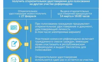Голосуй, где хочешь: открепительное до марта!