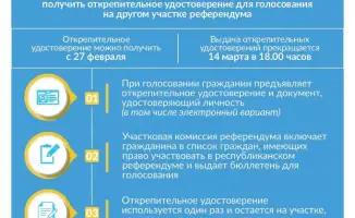 Запасной ключ к голосованию: не забудь удостоверение!