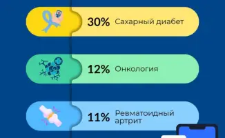 МИНЗДРАВ: БОЛЕЕ 15 ТЫСЯЧ ЗВОНКОВ НА ГОРЯЧУЮ ЛИНИЮ ПО ЛЕКАРСТВАМ ОБРАБОТАНО С НОВОГО ГОДА