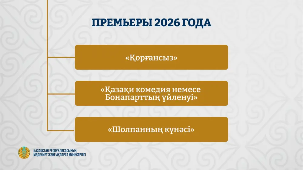 Свыше 170 тысяч человек посетили республиканские театры за три месяца 2026 года (3)