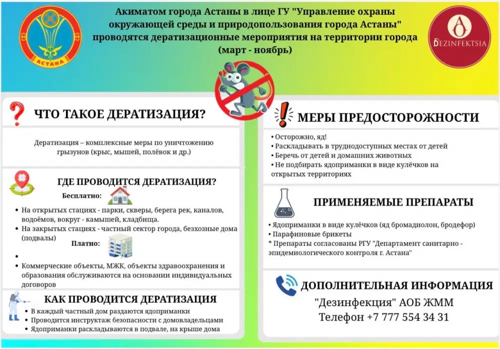 Грызуны в Астане: весна пришла с ядом! Актобе