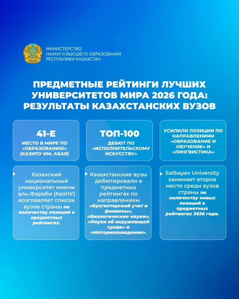 Казахстан: Восходящая звезда Центральной Азии в мировом образовательном Олимпе Актобе