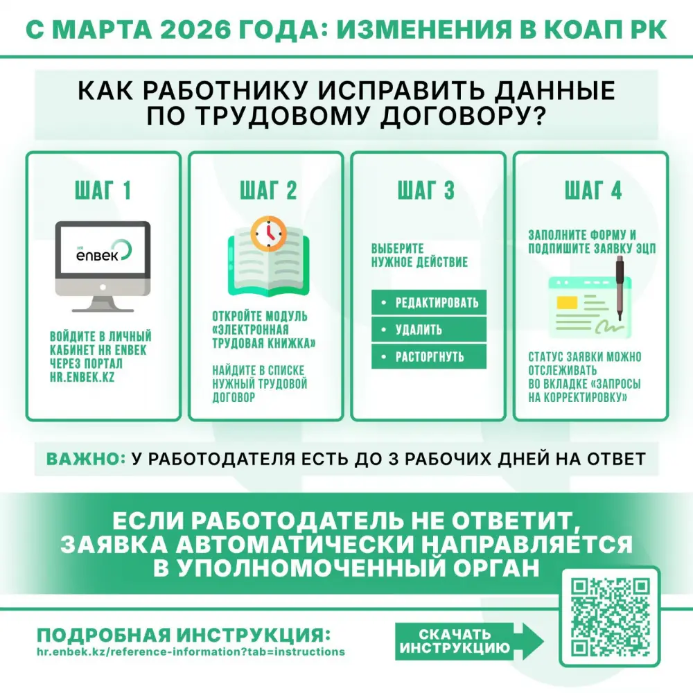 С введением функции самокоррекции данных на портале HR Enbek работники получат больше контроля над своей трудовой историей Актобе