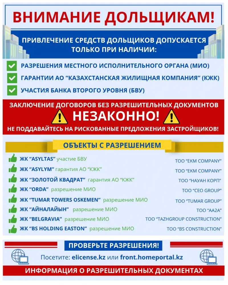 Казахстан: как защитить себя при покупке жилья Актобе