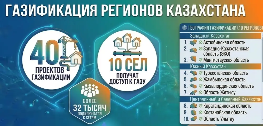 Газификация: где и как мы будем греться? Актобе