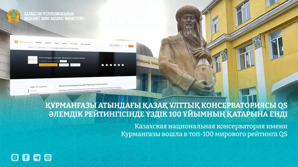 Казахская национальная консерватория имени Курмангазы заняла место в топ-100 мирового рейтинга QS по исполнительскому искусству Актобе