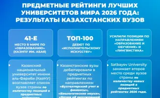 Казахстан: Восходящая звезда Центральной Азии в мировом образовательном Олимпе