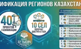 Газификация: где и как мы будем греться?