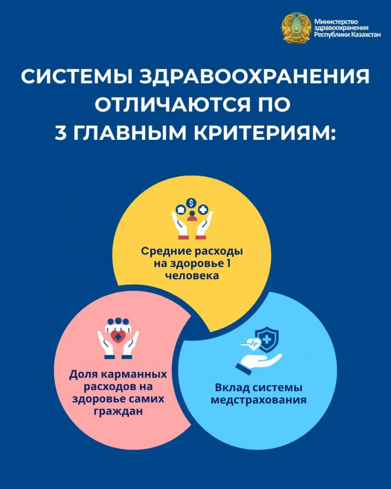Казахстан: Низкие расходы на здравоохранение по сравнению с соседями в Центральной Азии Актобе