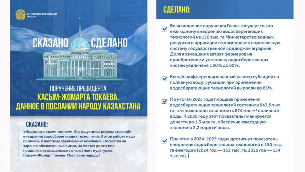 От пустыни к саду: Казахстан меняет правила игры! Актобе